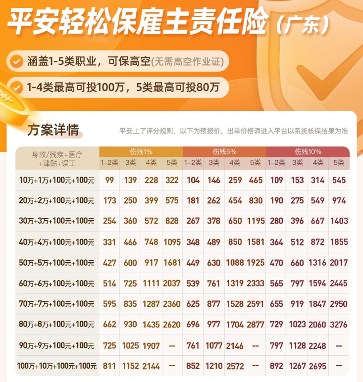 平安雇主责任险（广东）