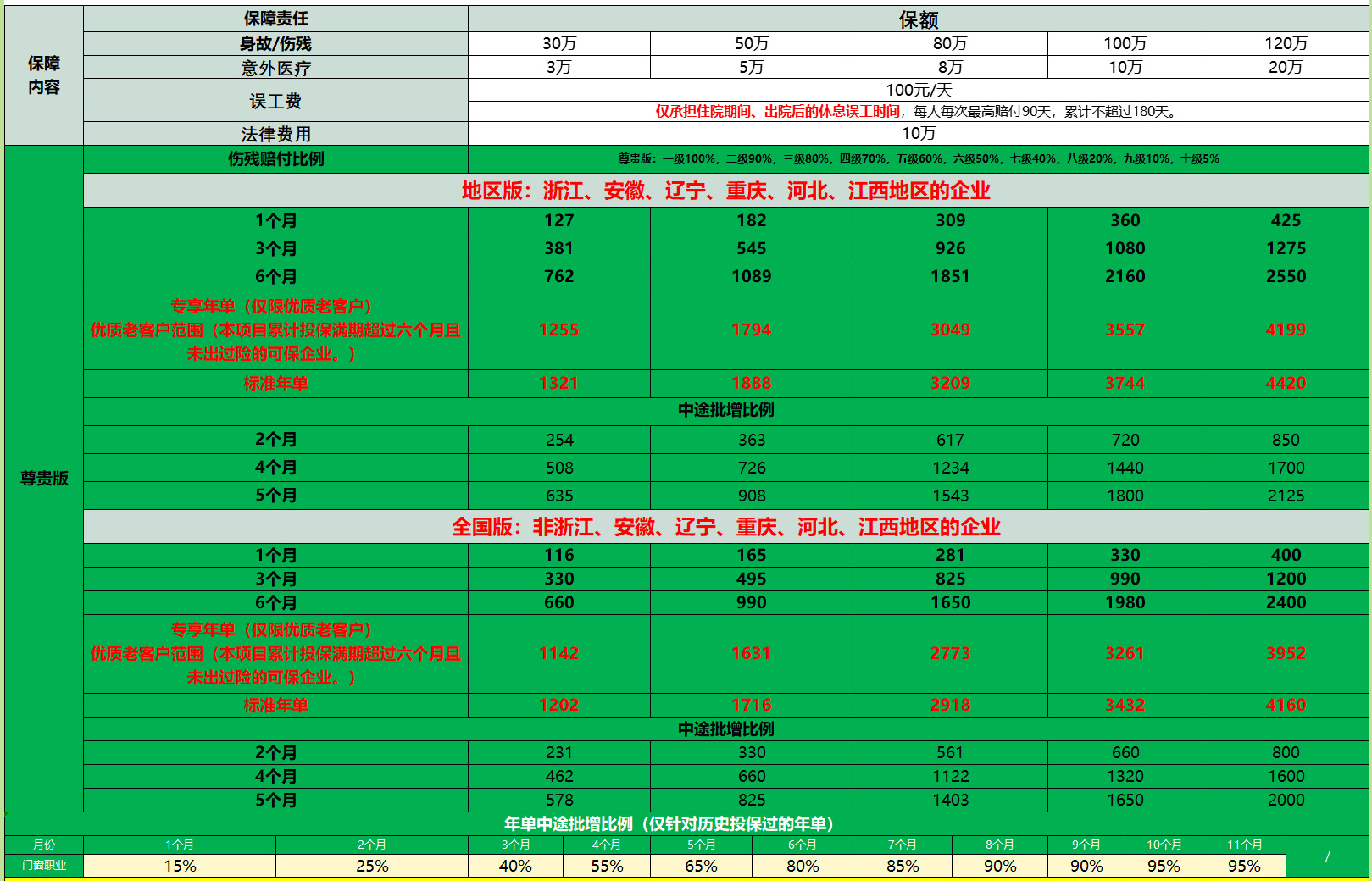 高伤残.jpg