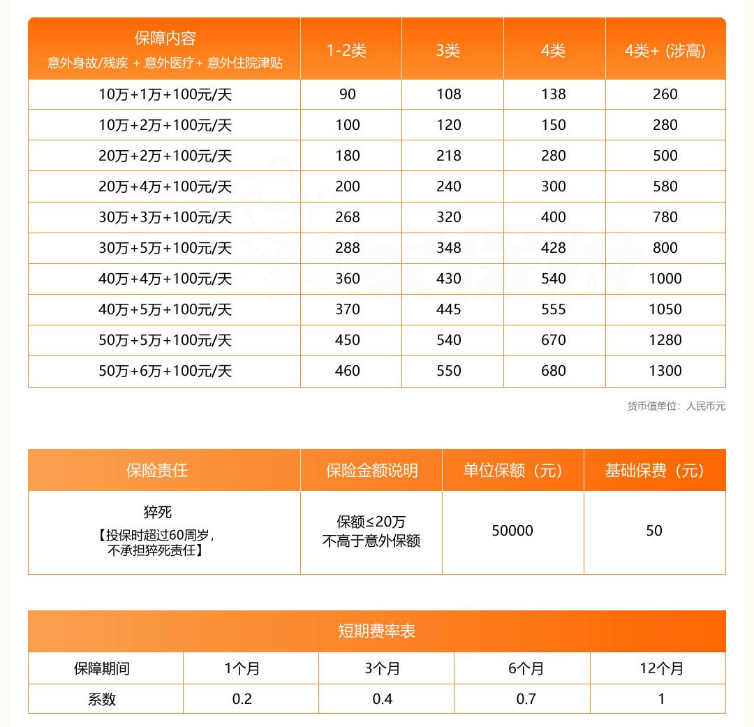 平安团体意外险（全国版1-4类）