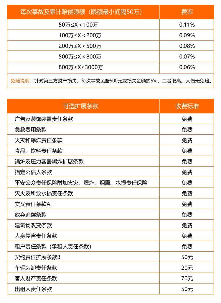 平安公众责任险（商场楼宇版）
