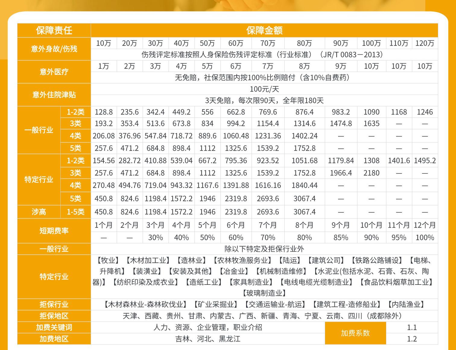 阳光团体意外险（升级版）